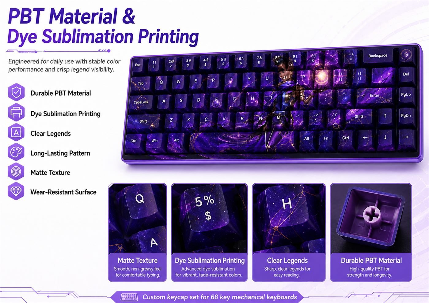 Astra Original Profile 68-Key Side-Printed PBT Keycap Set - Image 10