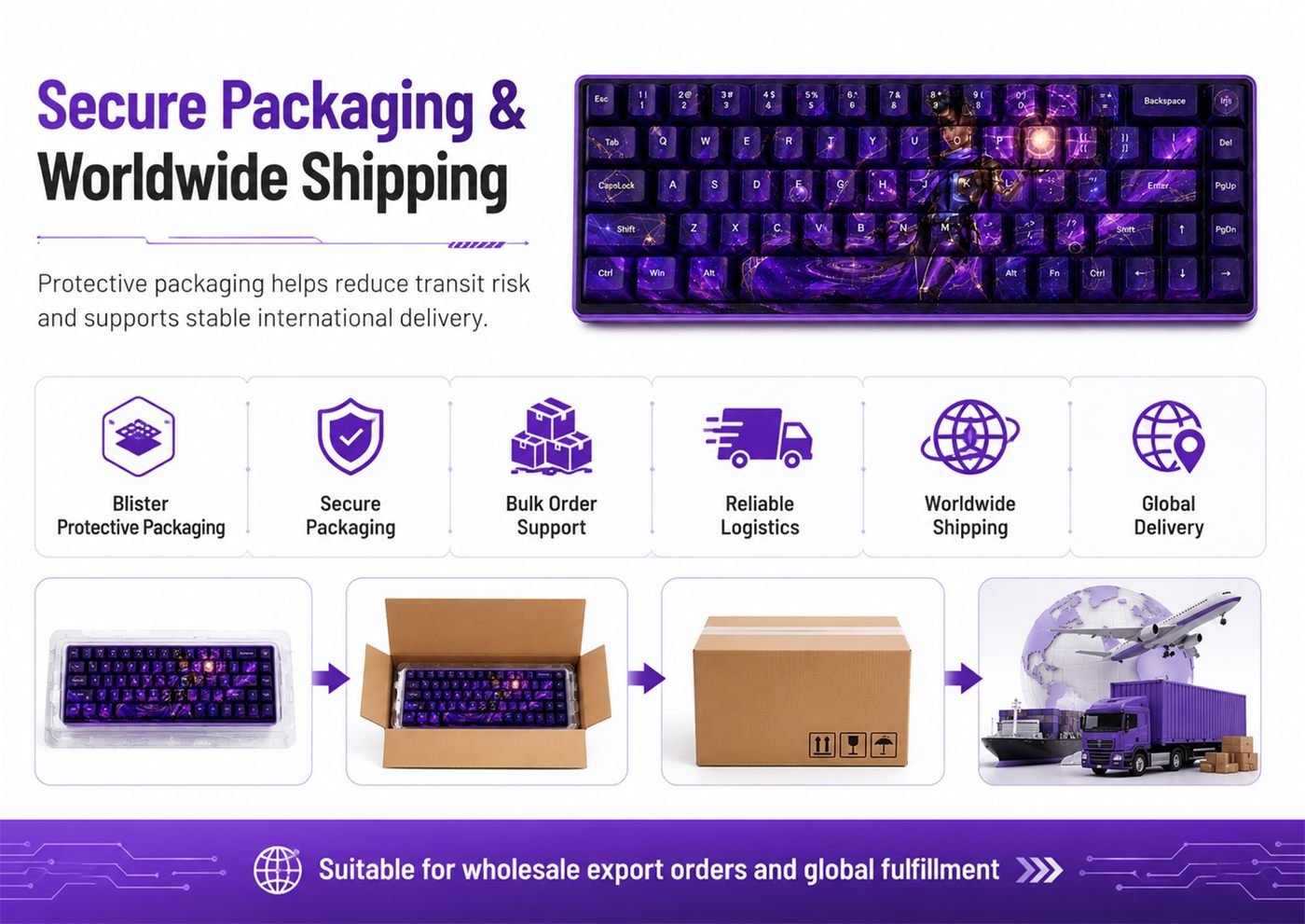 Astra Original Profile 68-Key Side-Printed PBT Keycap Set - Image 11