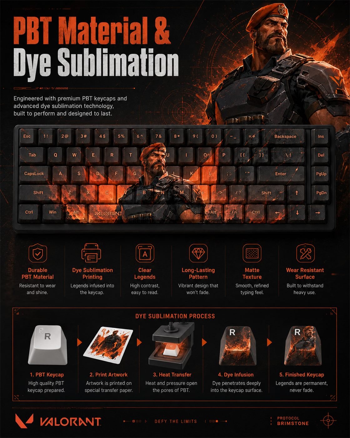 Brimstone Original Profile 68-Key Side-Printed PBT Keycap Set - Image 10