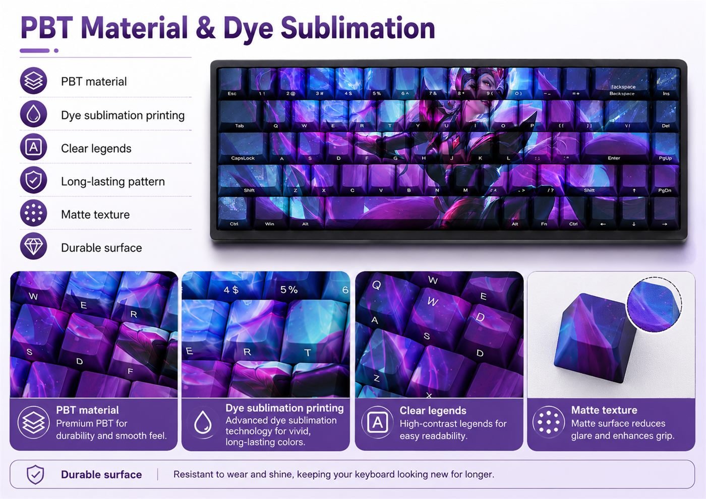 CHALLENGER AHRI Original Profile 68-Key Side-Printed PBT Keycap Set - Image 10