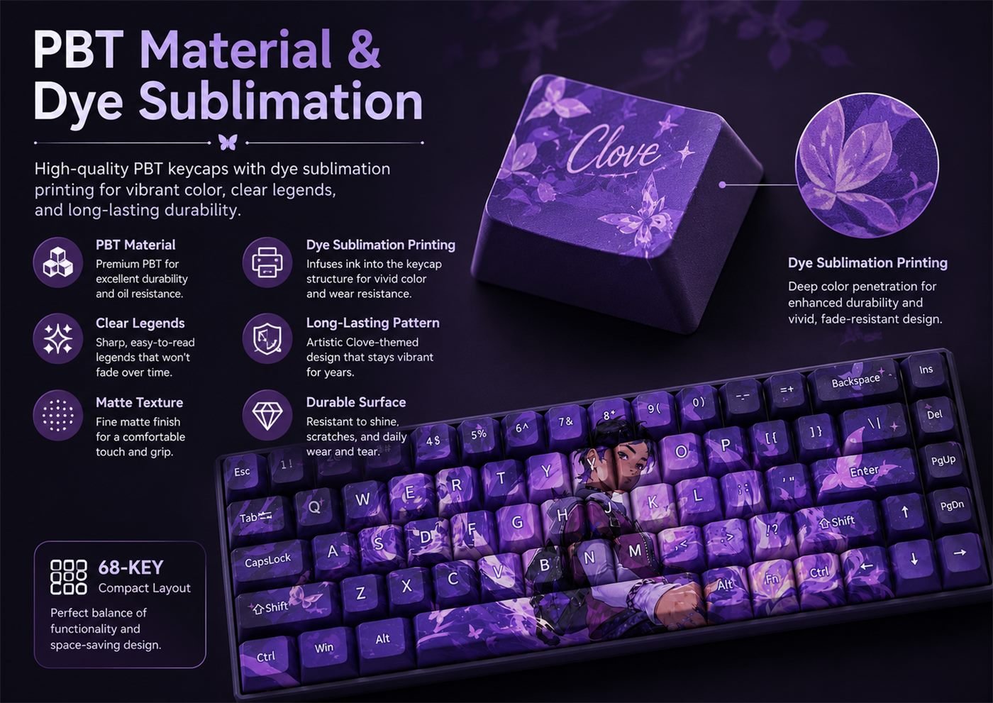 Clove Original Profile 68-Key Side-Printed PBT Keycap Set - Image 10