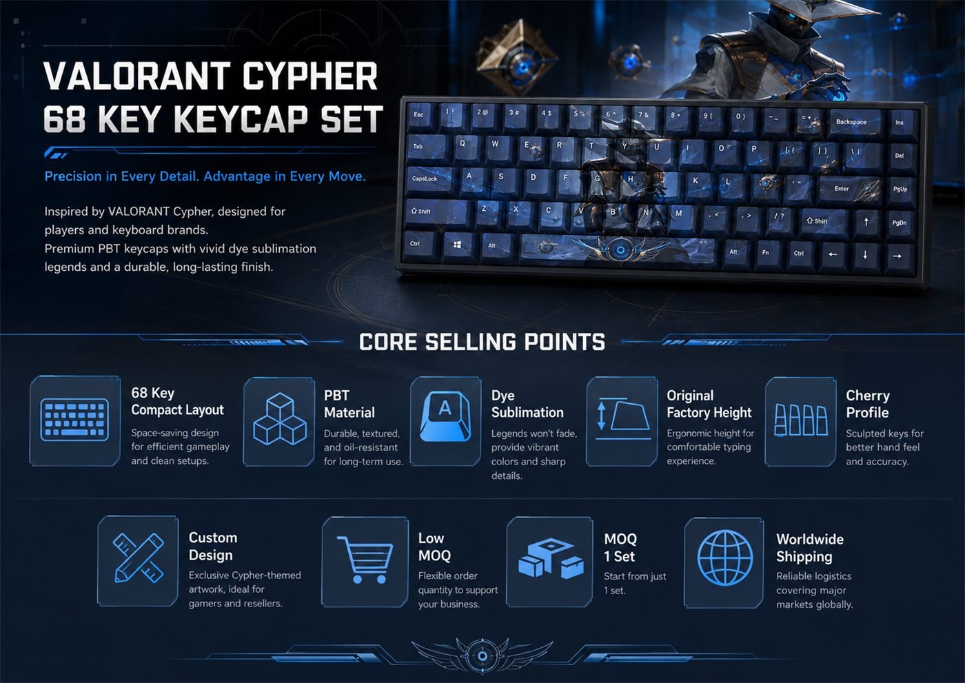 Cypher Original Profile 68-Key Side-Printed PBT Keycap Set - Image 9