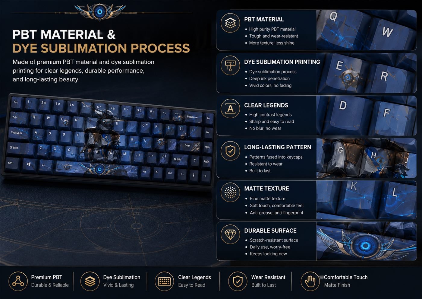 Cypher Original Profile 68-Key Side-Printed PBT Keycap Set - Image 10