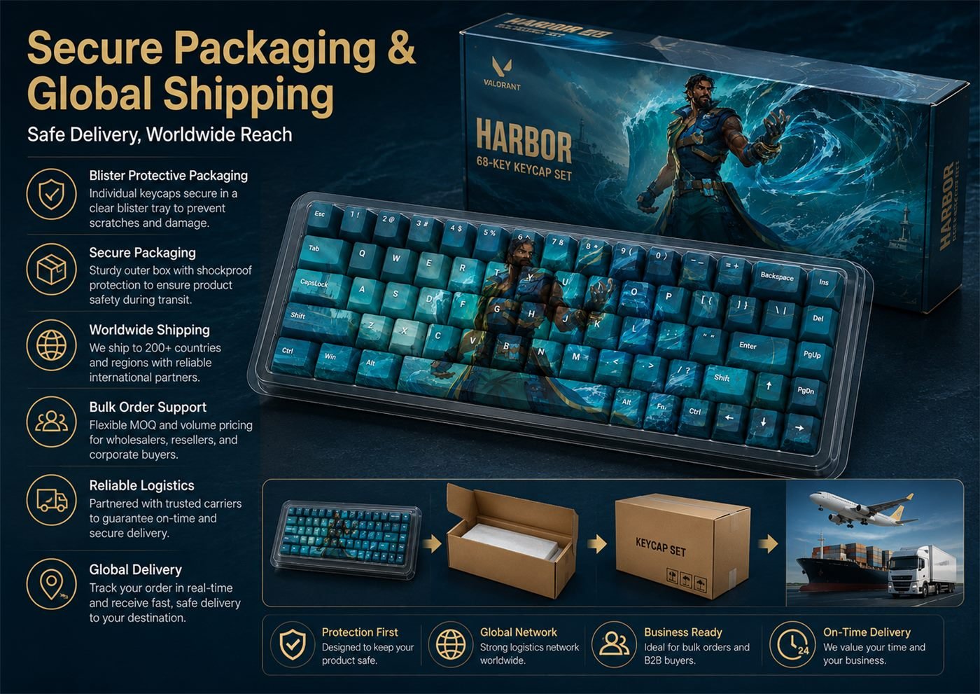 Harbor Original Profile 68-Key Side-Printed PBT Keycap Set - Image 13