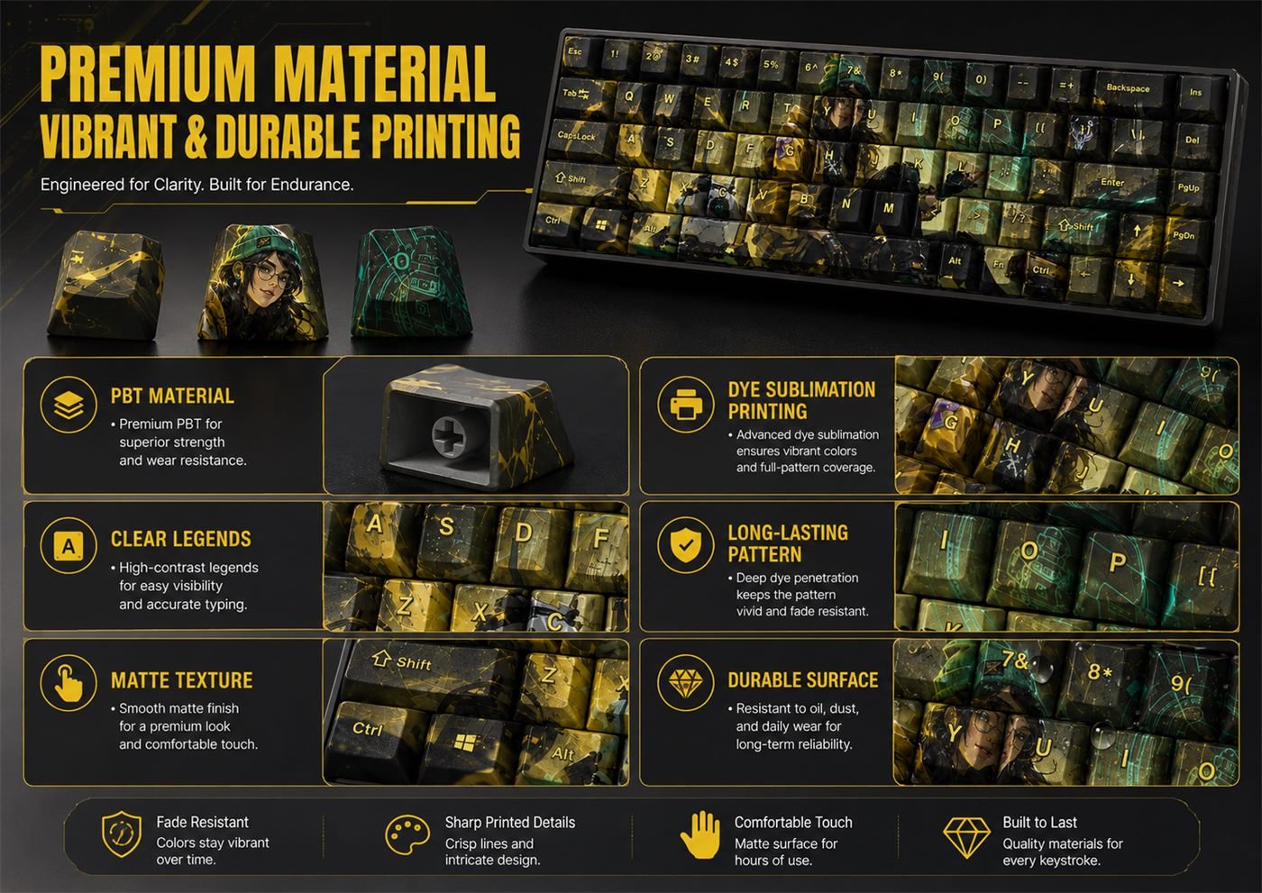 Killjoy Original Profile 68-Key Side-Printed PBT Keycap Set - Image 10