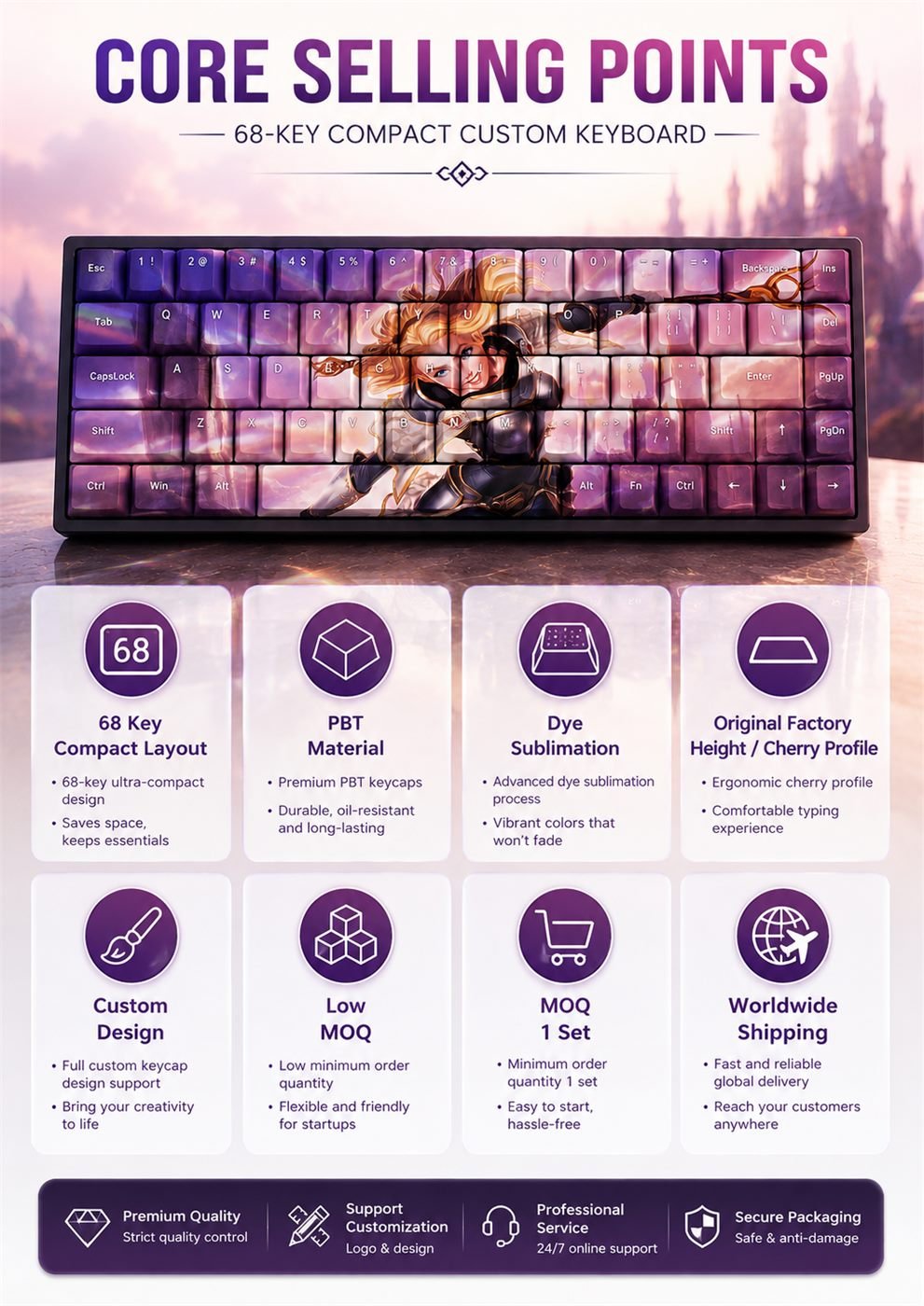 LUX Original Profile 68-Key Side-Printed PBT Keycap Set - Image 6