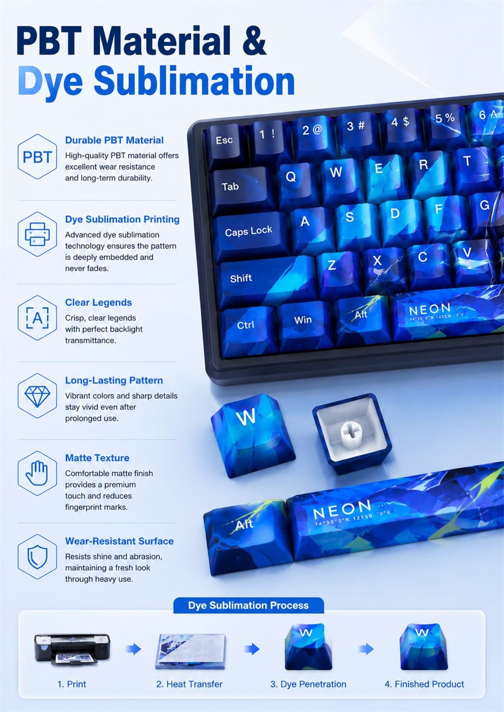Neon Original Profile 68-Key Side-Printed PBT Keycap Set - Image 10