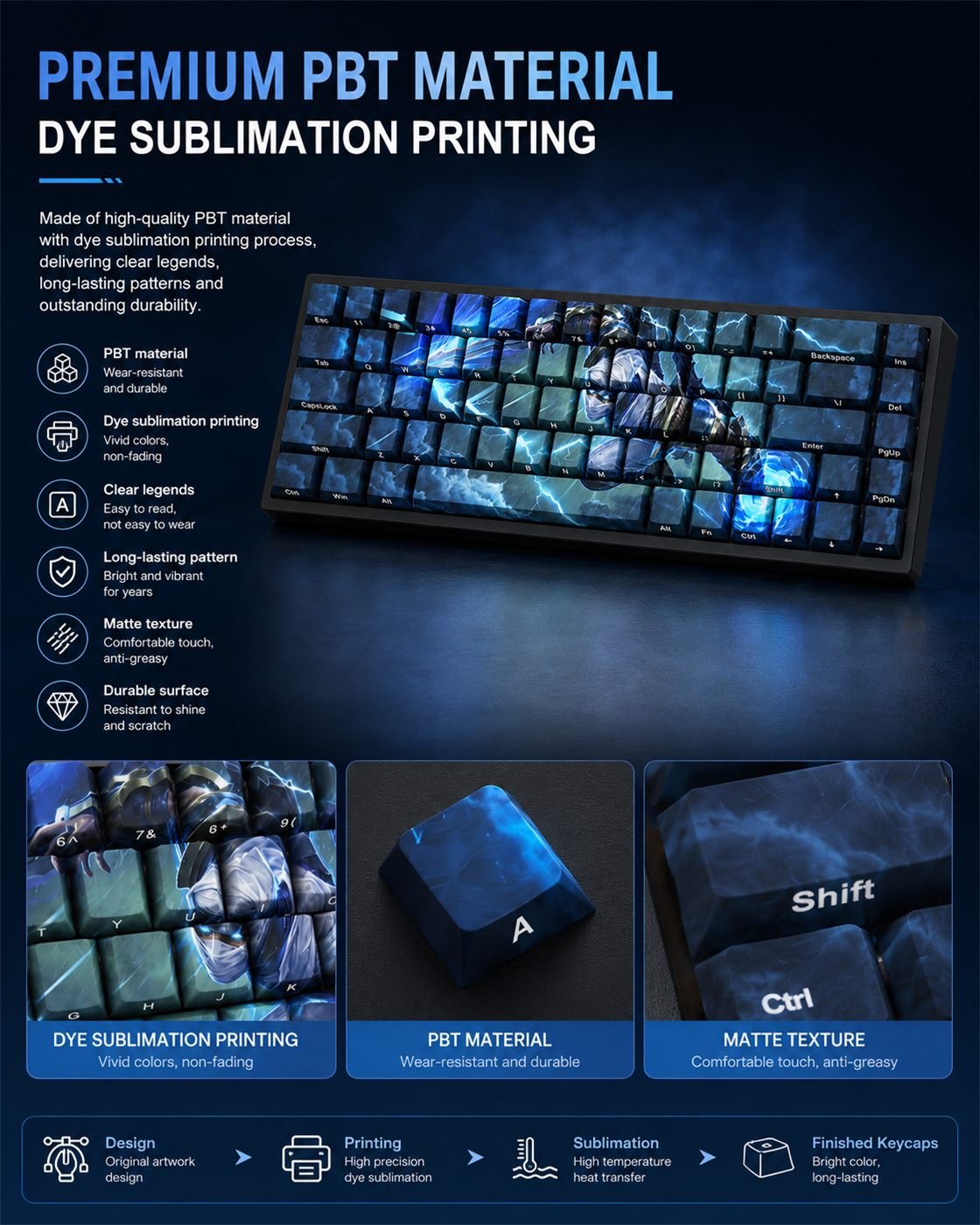 SHOCKBLADE ZED Original Profile 68-Key Side-Printed PBT Keycap Set - Image 10