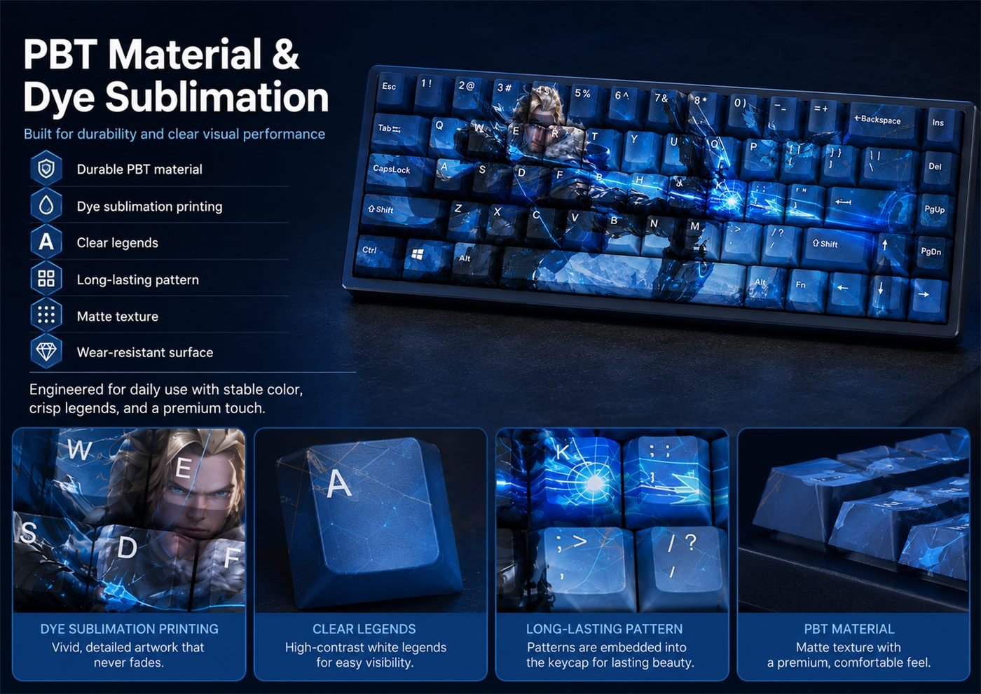 Sova Original Profile 68-Key Side-Printed PBT Keycap Set - Image 10