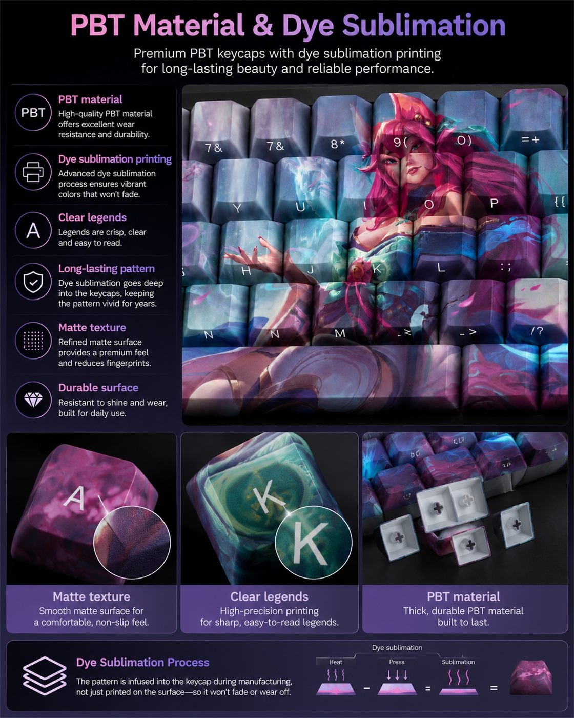 SPIRIT BLOSSOM AHRI Original Profile 68-Key Side-Printed PBT Keycap Set - Image 10
